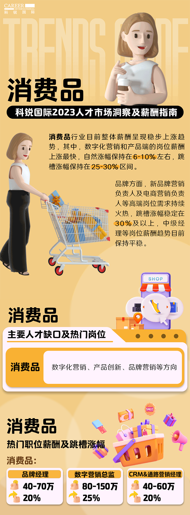 知名猎头公司K8官网国际发布的薪酬报告——《2023人才市场洞察及薪酬指南-消费品篇》
