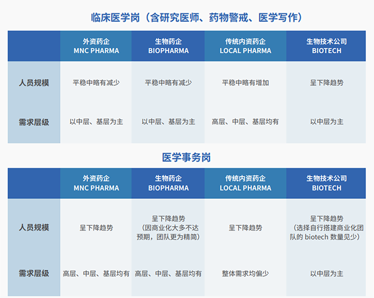 来源：猎头公司K8官网国际联合医脉同道发布《大健康人才市场观察季刊（总第三期）》