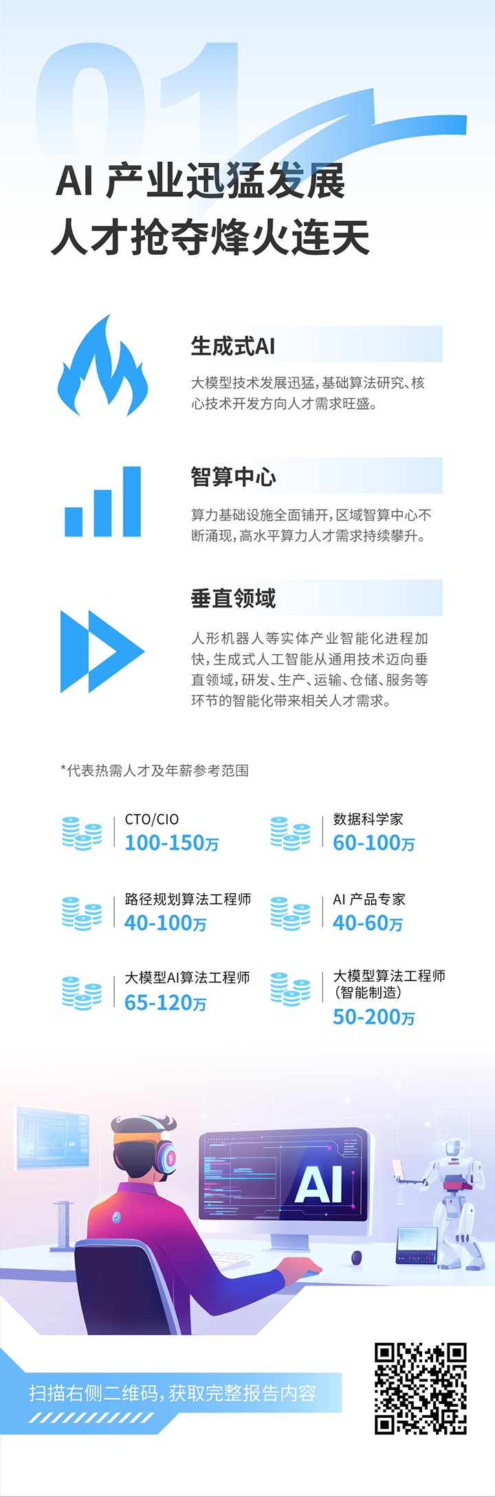 人力资源公司K8官网国际发布2025年人才市场洞察，趋势一为人工智能产业迅猛开展 人才抢夺烽火连天
