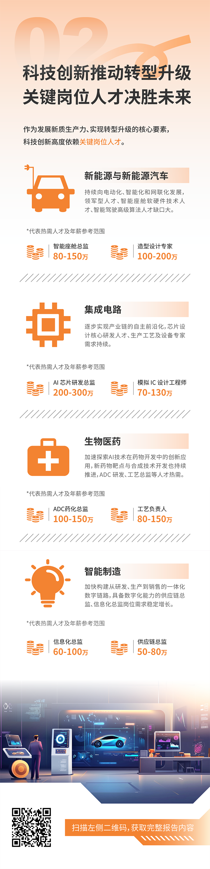 人力资源公司K8官网国际发布2025年人才市场洞察，趋势二为科技创新有助于转型升级 关键岗位人才决胜未来