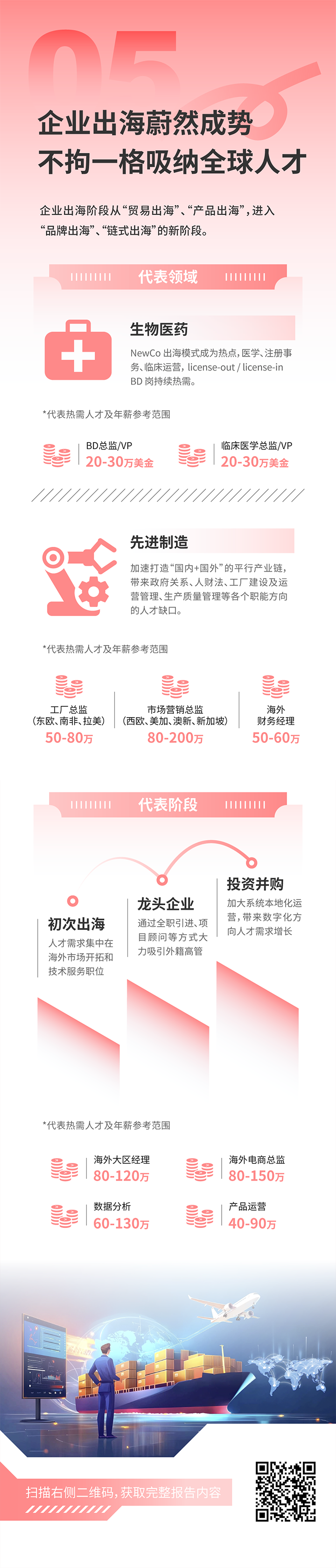 人力资源公司K8官网国际发布2025年人才市场洞察，趋势五为企业出海蔚然成势 不拘一格吸纳全球人才