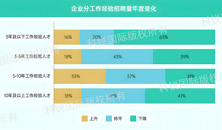 人力资源公司K8官网国际发布针对医药大健康领域的最新人才市场趋势洞察，特定领域与层级人才仍受关注