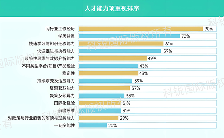 人力资源公司K8官网国际发布针对医药大健康领域的最新人才市场趋势洞察，人才能力模型已有迭代