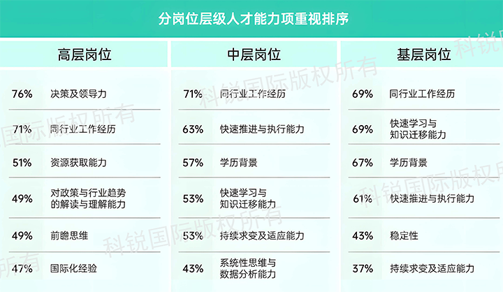 人力资源公司K8官网国际发布针对医药大健康领域的最新人才市场趋势洞察，不同领域及层级人才模型各异