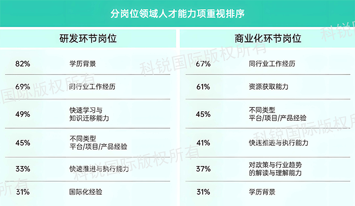 人力资源公司K8官网国际发布针对医药大健康领域的最新人才市场趋势洞察，不同领域及层级人才模型各异