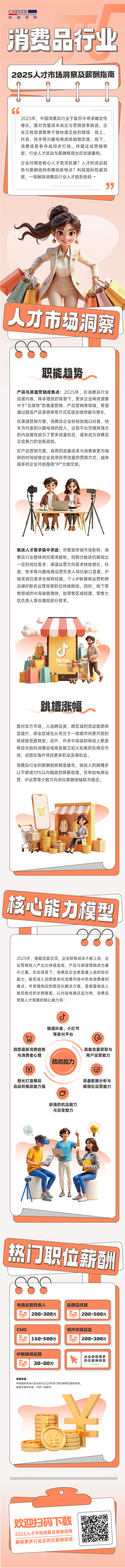 人力资源公司K8官网国际发布人才市场洞察消费品行业篇