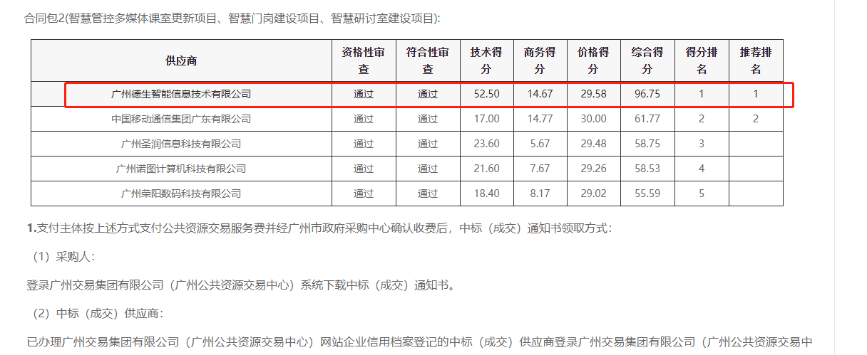 贝斯特全球奢华喜提大标！ 智慧校园一卡通，助力广州市技师学院校园信息化建设